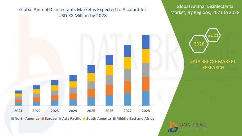 Animal Disinfectants Market: Opportunities and Forecast 2024–2028