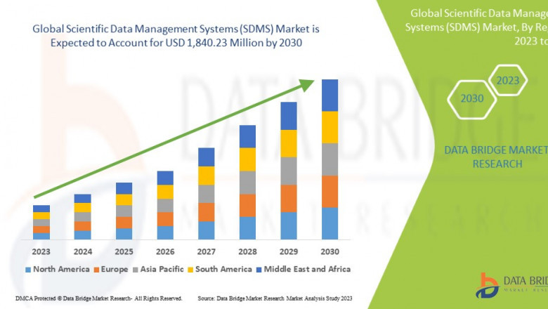 Scientific Data Management Systems (SDMS) Market Growth: Share, Value, Size, Scope, and Insights
