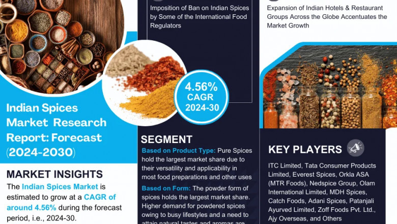 Indian Spices Market Poised for a Flavorful Boom: Tradition Meets Innovation (2024-2030)