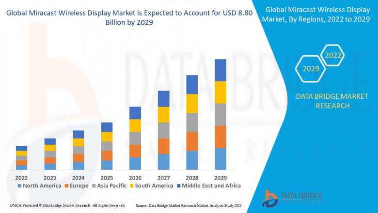 Miracast Wireless Display Market: Revolutionizing Screen Sharing and Connectivity in 2025