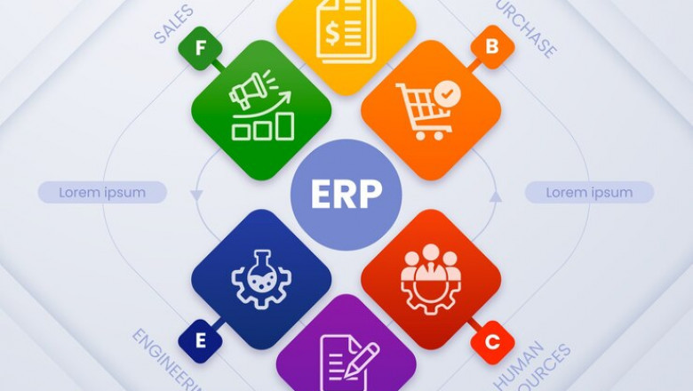 ERP Excellence: Dubai's Digital Edge