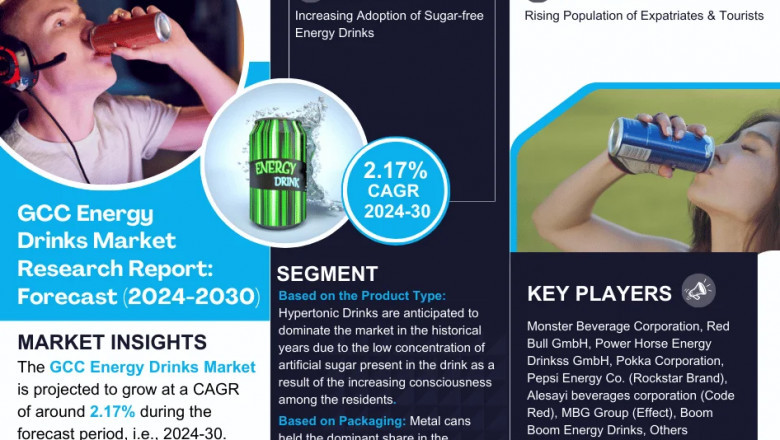 GCC Energy Drinks Market Insights: Demand, Share, and Key Players 2030