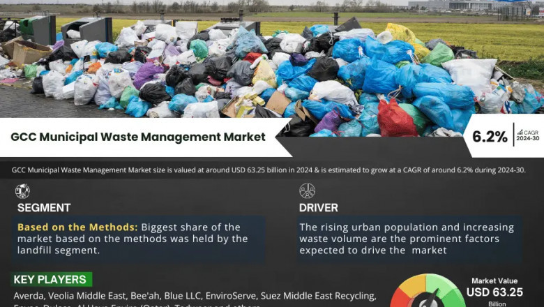 GCC Municipal Waste Management Market Insights: Demand, Share, and Key Players 2030