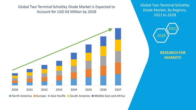 Two Terminal Photodiode Market Set for Growth Amid Rising Demand for Optoelectronic Devices