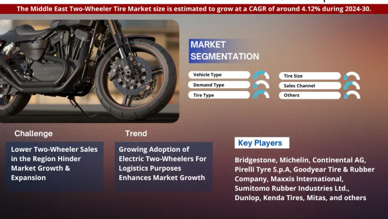 Middle East Two-Wheeler Tire Market Insights: Demand, Share, and Key Players 2030