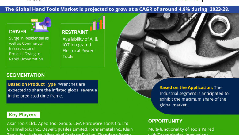 Hand Tools Market Insights: Demand, Share, and Key Players 2028