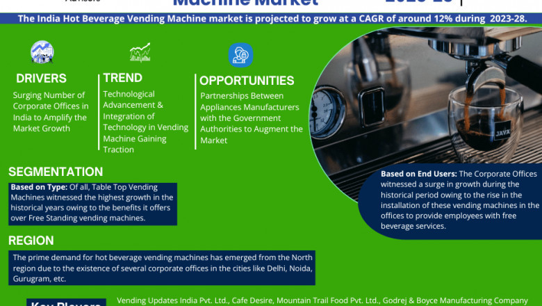 India Hot Beverage Vending Machine Market Insights: Demand, Share, and Key Players 2028