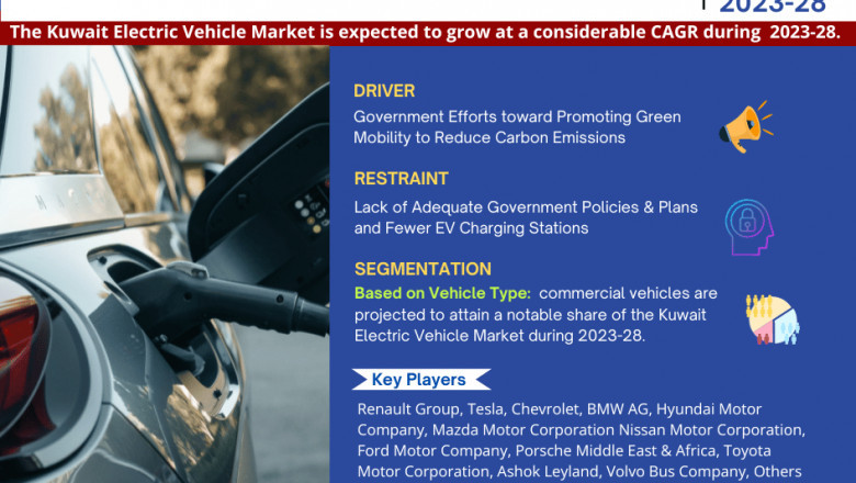Kuwait Electric Vehicle Industry Overview: Size, Value, and Forecast Outlook 2028