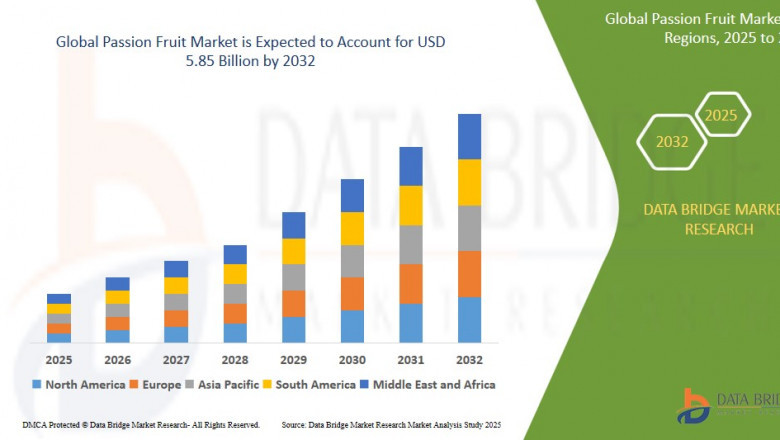 Passion Fruit Market USD 5.85 billion upto 2032