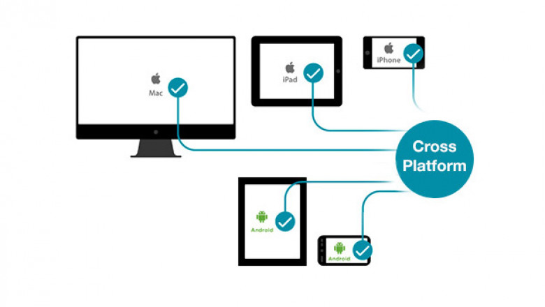 Why Cross-Platform Apps Lag & How to Boost Them