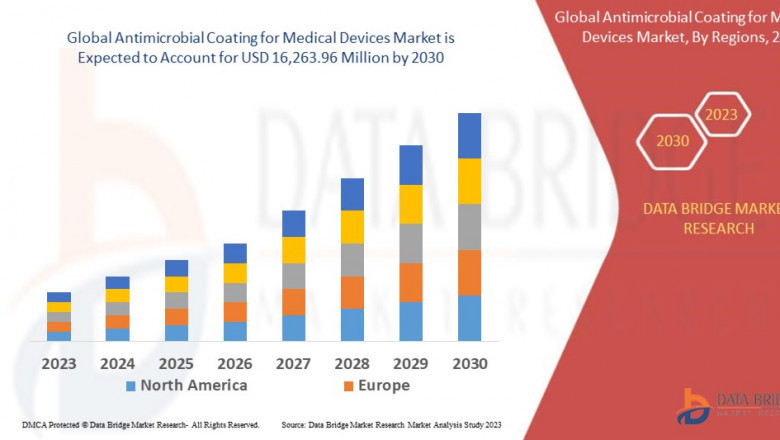 Antimicrobial Coating for Medical Devices Market CAGR of 12.70%