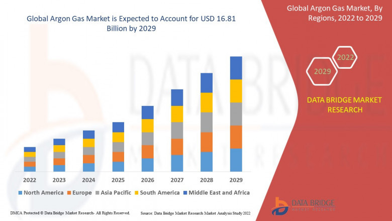 Argon Gas Market: Trends and Growth Opportunities