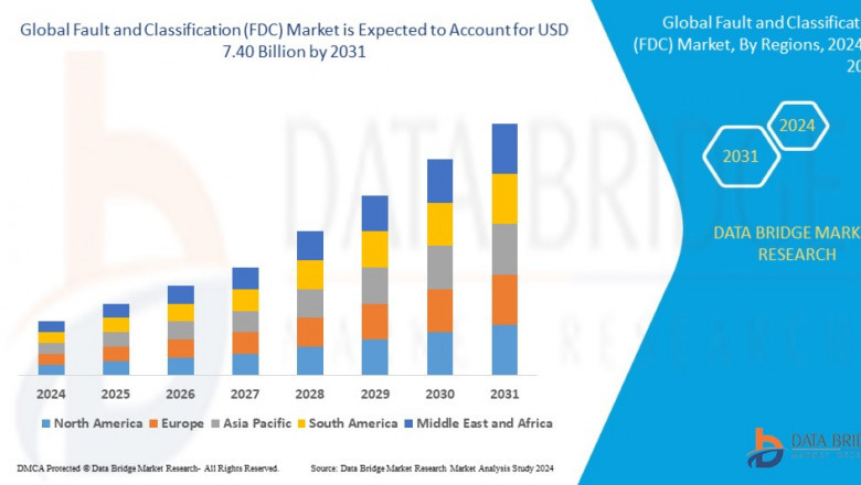 Fault and Classification (FDC) Market CAGR of 8.9% during the forecast period from 2024-2031