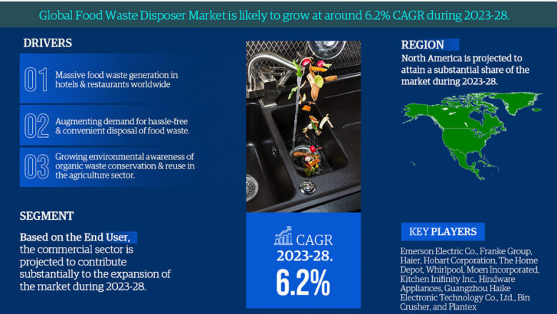 Food Waste Disposer Market Insights: Demand, Share, and Key Players 2028