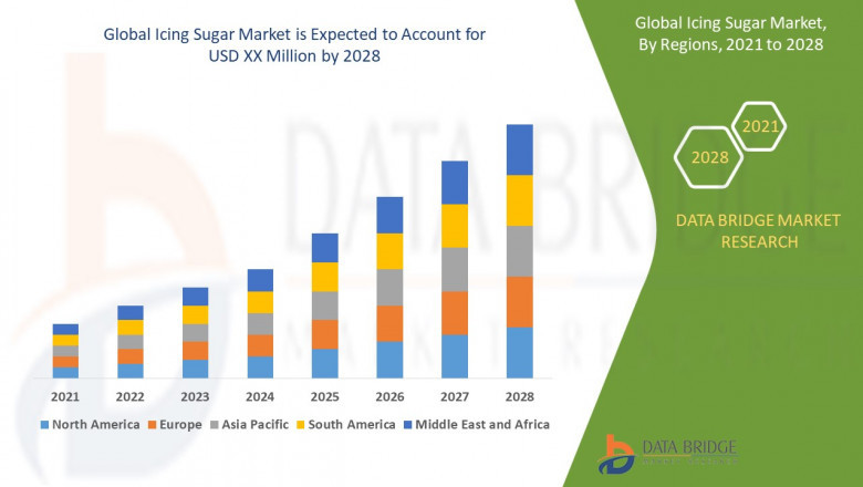 Icing Sugar Market growth at a rate of 6.75% in the forecast period from 2021 to 2028.