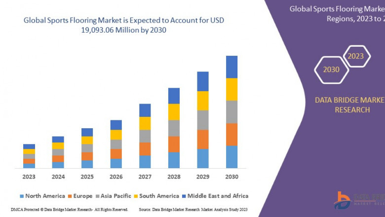 Sports Flooring Market Size, Share, and Growth Opportunities