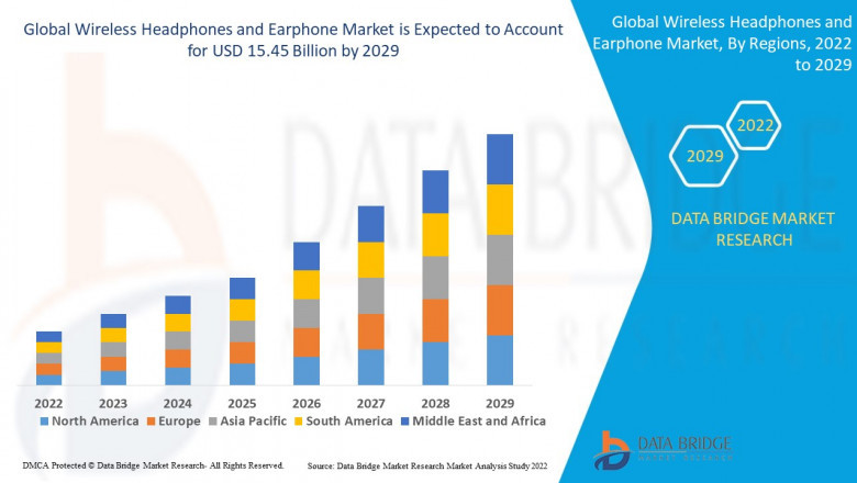 Wireless Headphones and Earphone Market Insights and Growth Trends