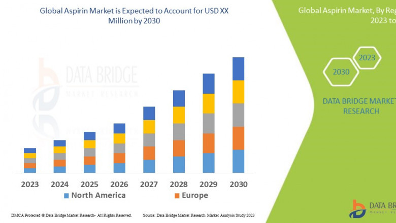 Aspirin Market Growth and Future Trends