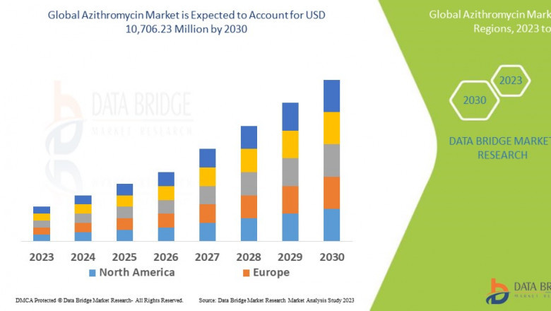 Azithromycin Market Insights and Growth Trends