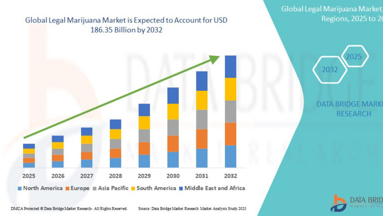 Legal Marijuana Market: Size, Share, and Growth Forecast By 2032