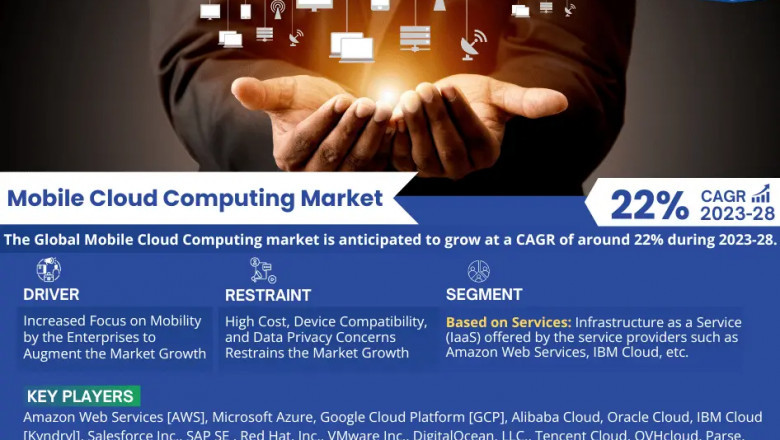 Mobile Cloud Computing Market Trends, Demand & Outlook Analysis to 2028