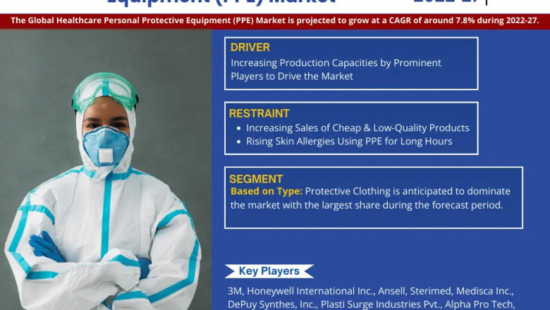 Healthcare Personal Protective Equipment (PPE) Market Insights: Size, Trends & Forecast 2022-2027