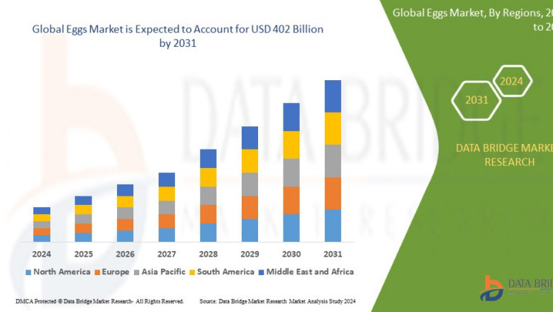 Frozen Snack Food Market growth at a rate of 17.70% in the forecast period of 2021 to 2028