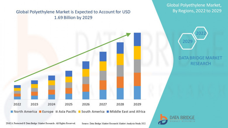 Polyethylene Market: Trends, Forecast, and Competitive Landscape