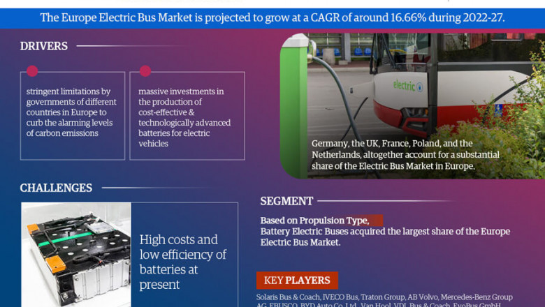 Comprehensive Report Analyzes Europe Electric Bus Market Outlook till 2027