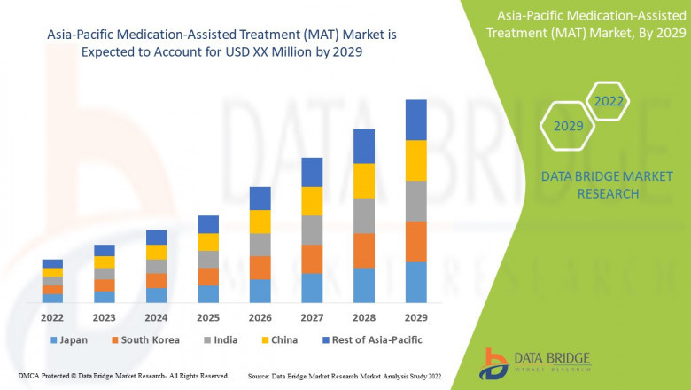 Asia-Pacific Medication-Assisted Treatment (MAT) Market Trends, Insights and Future Outlook