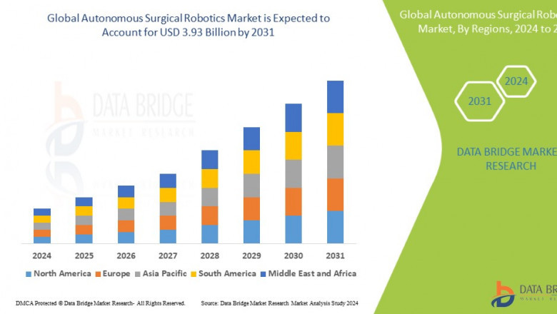 Autonomous Surgical Robotics Market: Opportunities and Forecast by 2031