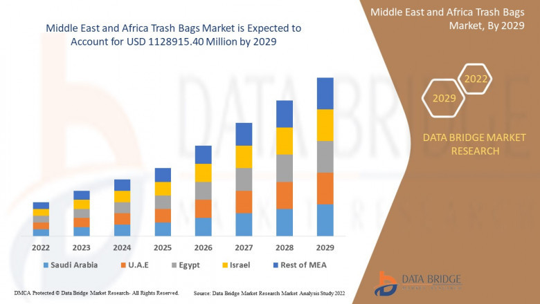 Middle East and Africa Trash Bags Market: Key Trends and Future Growth Forecast by 2032