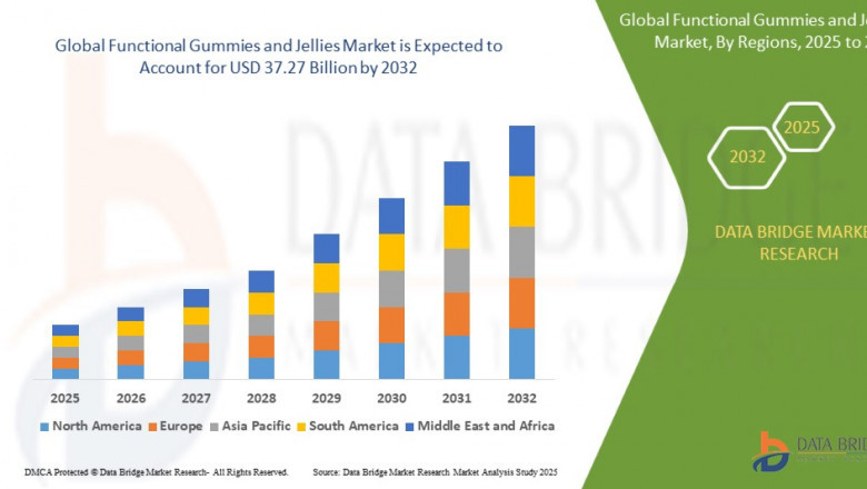 Functional Gummies and Jellies Market: Size, Share, and Future Growth