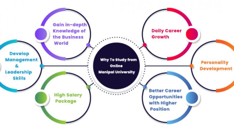 Manipal Online MBA: Key Features, Admission Process, and Career Benefits Explained