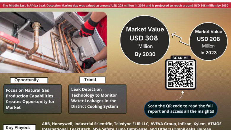 Middle East & Africa Leak Detection Market is estimated to grow at a CAGR of over 8.1% During 2025-2030