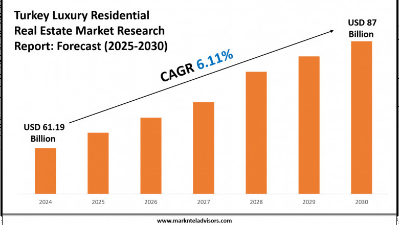 Turkey Luxury Residential Real Estate Market Overview 2025–2030: Demand & Future Trends