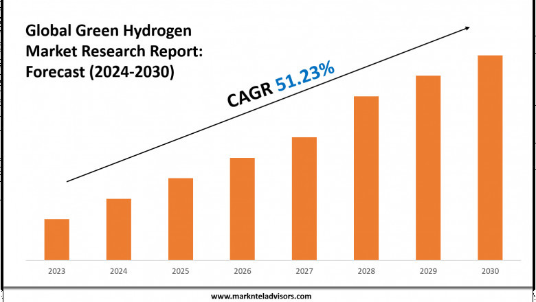 Green Hydrogen Market Growth Forecast to 2030: Size & Demand Outlook
