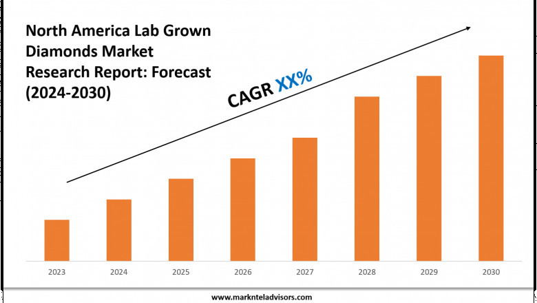 North America Lab Grown Diamonds Market Overview 2024–2030: Demand & Future Trends