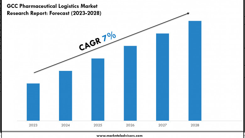 GCC Pharmaceutical Logistics Market Insights 2023–2028: Value, Share & Analysis