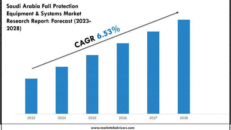 Saudi Arabia Fall Protection Equipment & Systems Market Overview 2023–2028: Demand & Future Trends