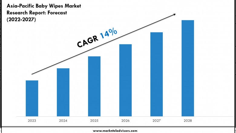 Asia-Pacific Baby Wipes Industry Trends 2027 Market Size & Growth Forecast
