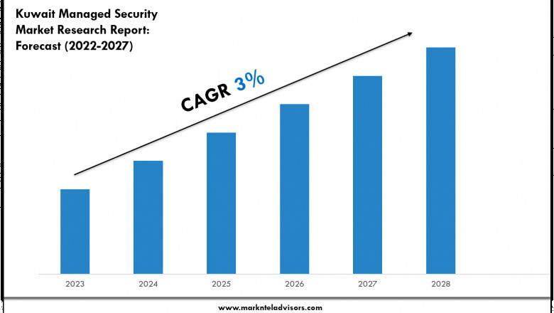Kuwait Managed Security Market Insights 2022–2027: Value, Share & Analysis