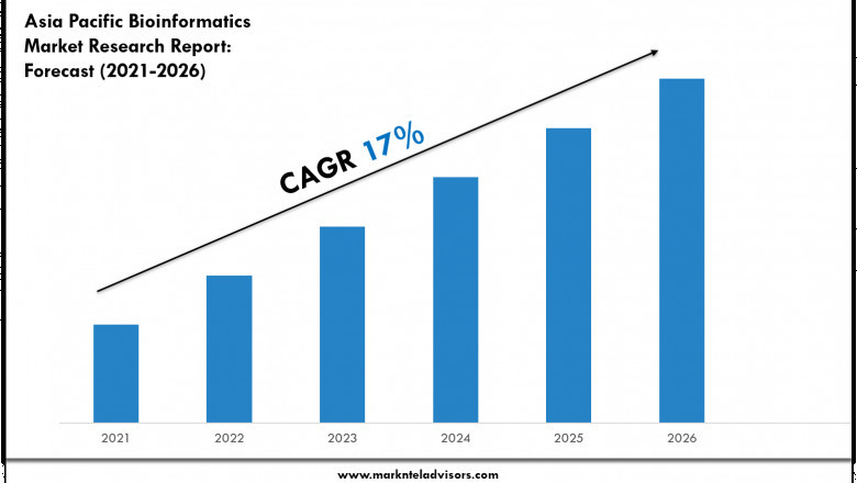 Asia Pacific Bioinformatics Market Trends 2021–2026: Share, Value & Opportunities