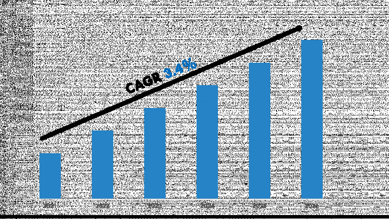 South Africa Medium and Heavy Commercial Vehicle (MHCV) Tire Market Insights 2021–2026: Value, Share & Analysis